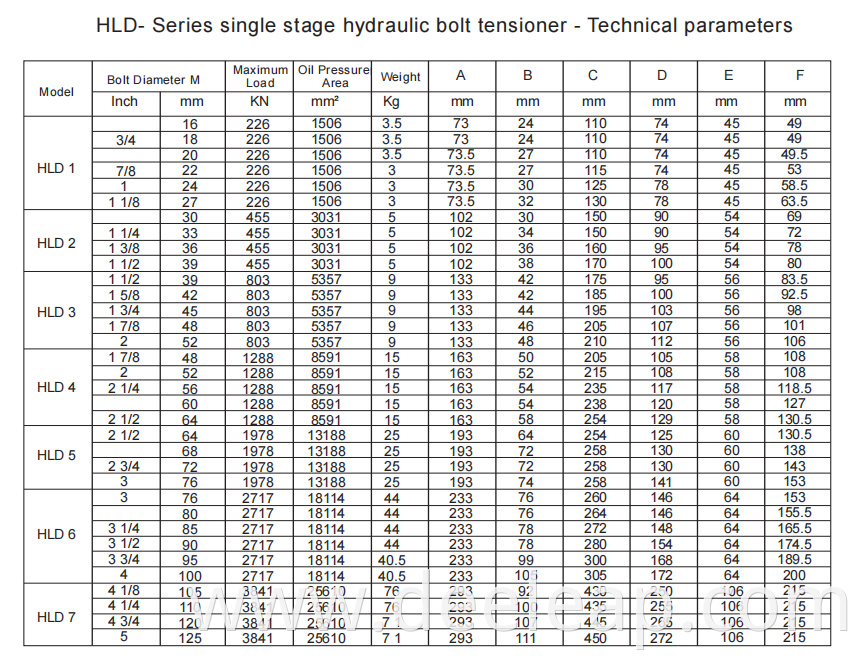 bolt tensioner parameter-1